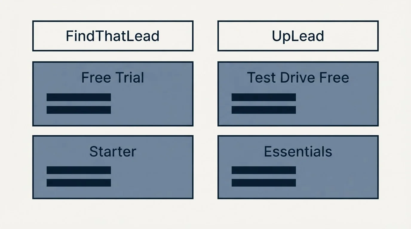 Pricing table: Pricing Comparison (FindThatLead, UpLead, Free Trial, Test Drive Free)