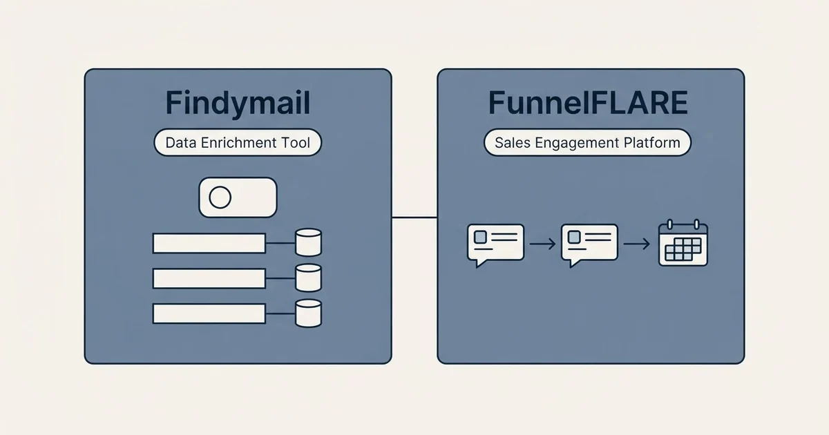 Side-by-side panels: Findymail vs FunnelFLARE (Data Enrichment Tool, Sales Engagement Platform)