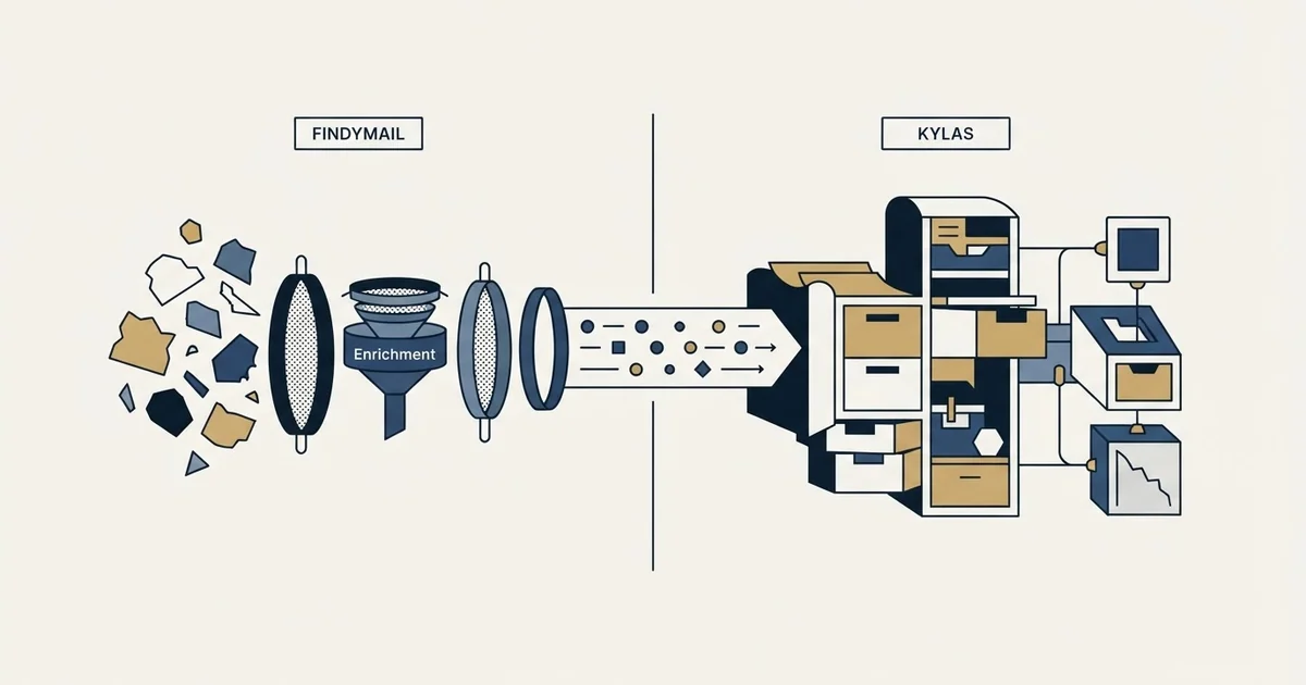 Editorial illustration for Findymail vs Kylas