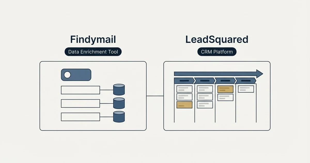 Side-by-side panels: Findymail vs LeadSquared (Data Enrichment Tool, CRM Platform)