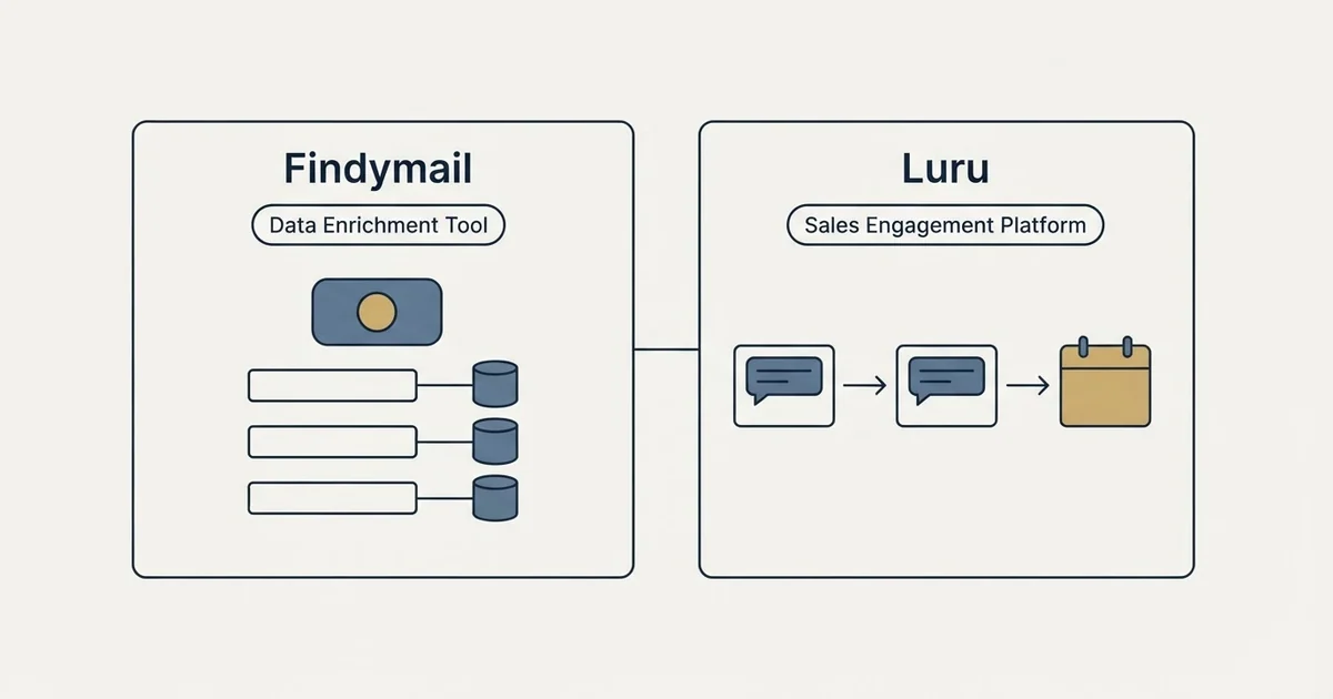 Side-by-side panels: Findymail vs Luru (Data Enrichment Tool, Sales Engagement Platform)