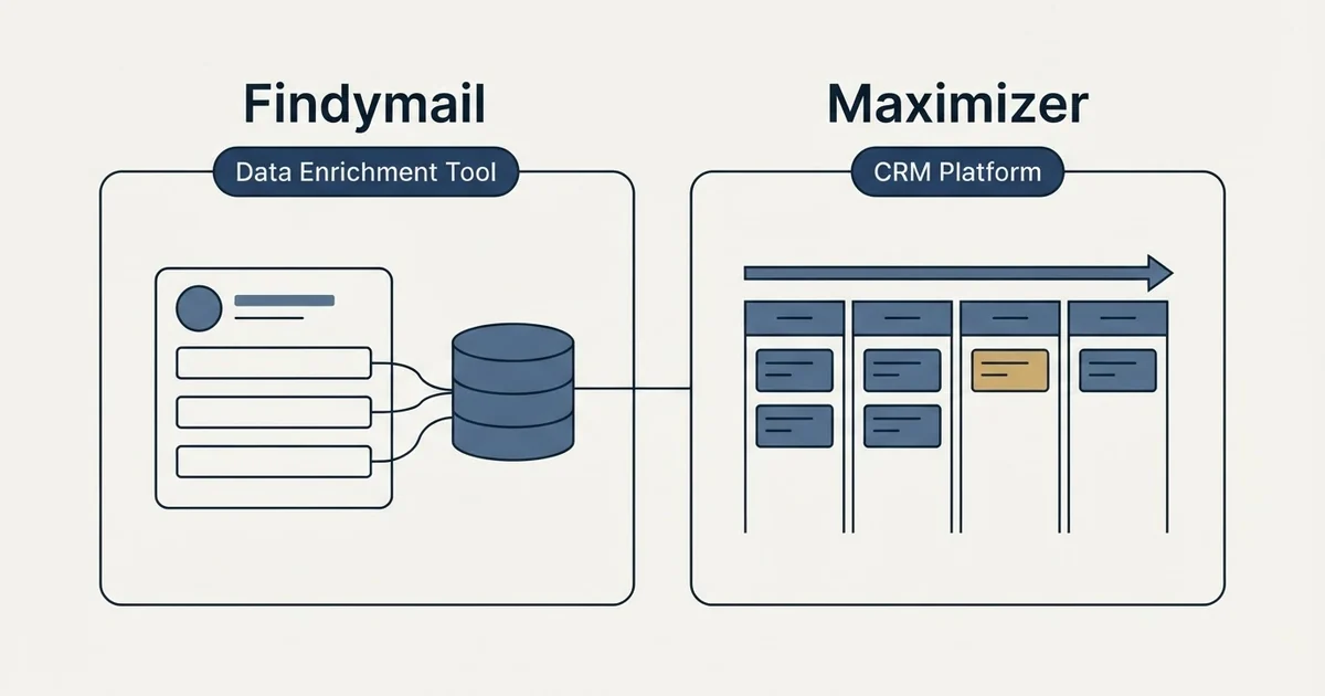 Side-by-side panels: Findymail vs Maximizer (Data Enrichment Tool, CRM Platform)