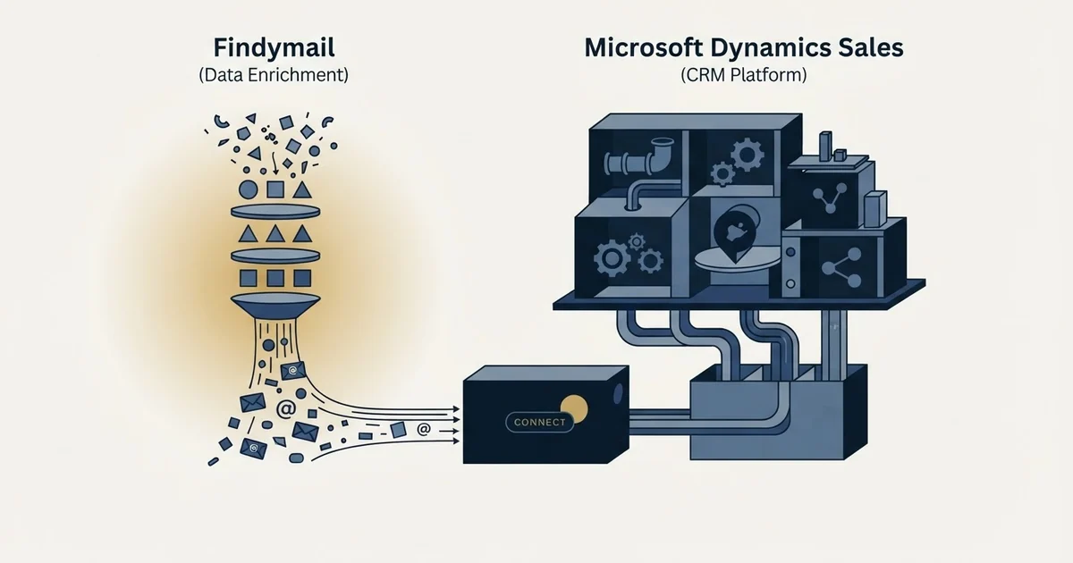 Editorial illustration for Findymail vs Microsoft Dynamics Sales