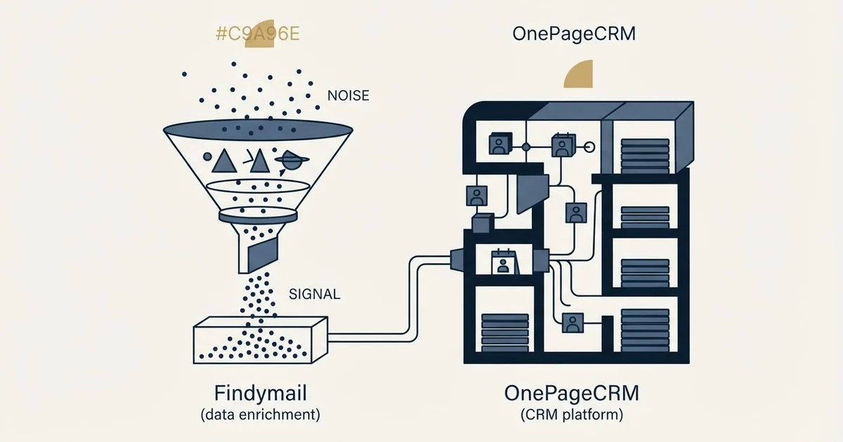 Editorial illustration for Findymail vs OnePageCRM