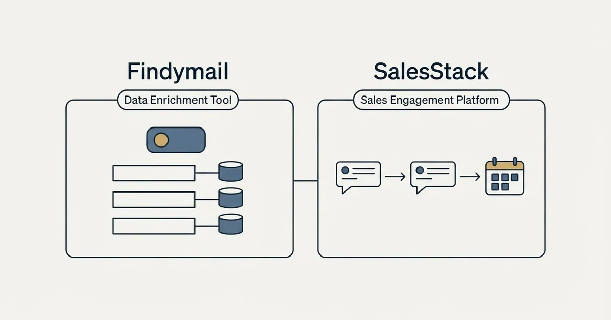 Side-by-side panels: Findymail vs SalesStack (Data Enrichment Tool, Sales Engagement Platform)