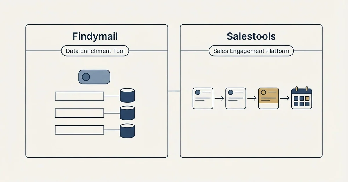 Side-by-side panels: Findymail vs Salestools (Data Enrichment Tool, Sales Engagement Platform)