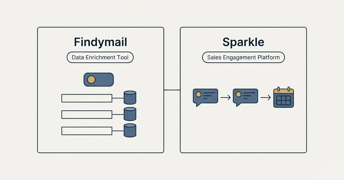 Side-by-side panels: Findymail vs Sparkle (Data Enrichment Tool, Sales Engagement Platform)