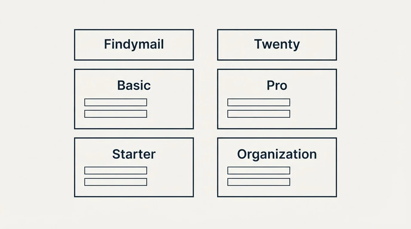 Pricing table: Pricing Comparison (Findymail, Twenty, Basic, Pro)