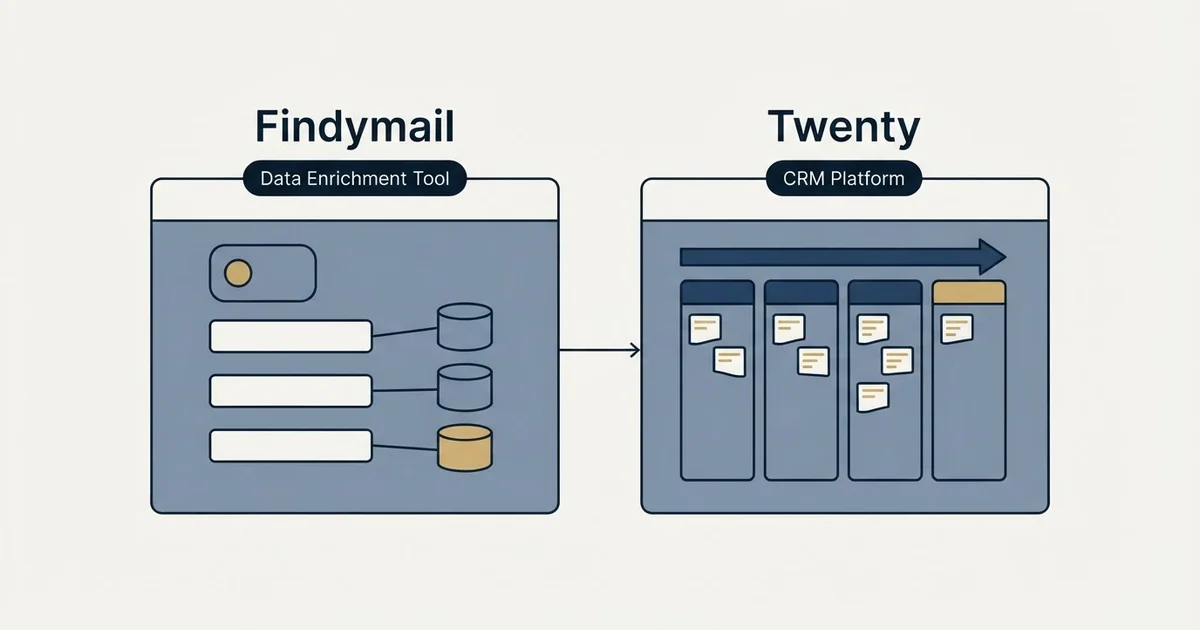 Side-by-side panels: Findymail vs Twenty (Data Enrichment Tool, CRM Platform)