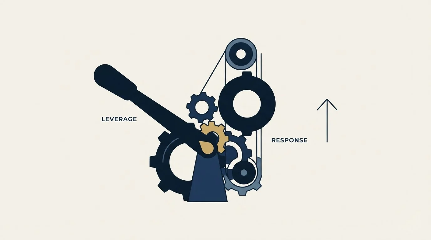 Section illustration: The Levers That Actually Move The Number