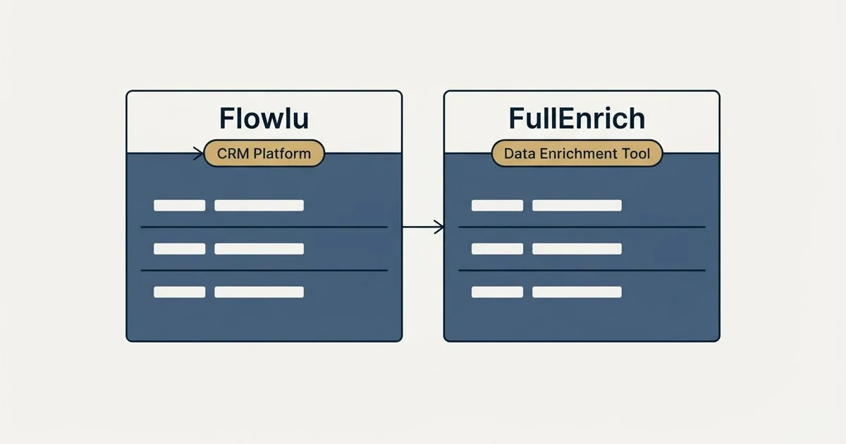 Side-by-side panels: Flowlu vs FullEnrich (CRM Platform, Data Enrichment Tool)