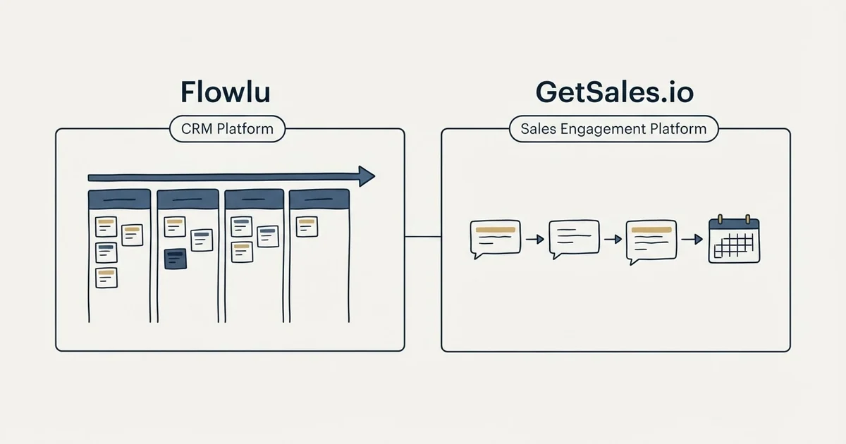 Side-by-side panels: Flowlu vs GetSales.io (CRM Platform, Sales Engagement Platform)