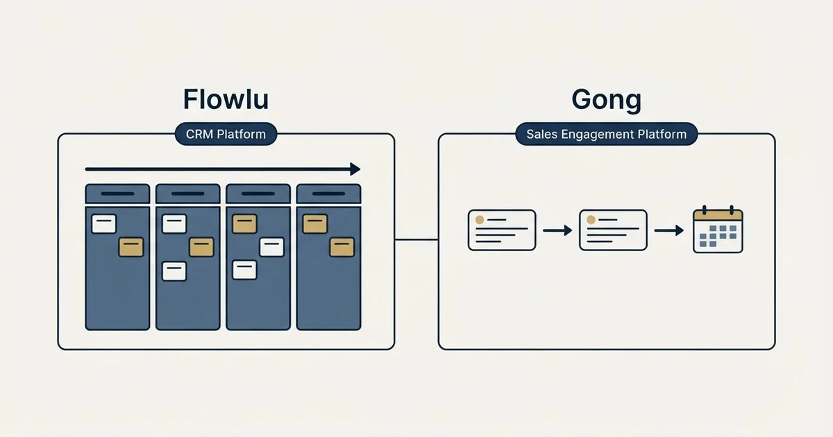 Side-by-side panels: Flowlu vs Gong (CRM Platform, Sales Engagement Platform)