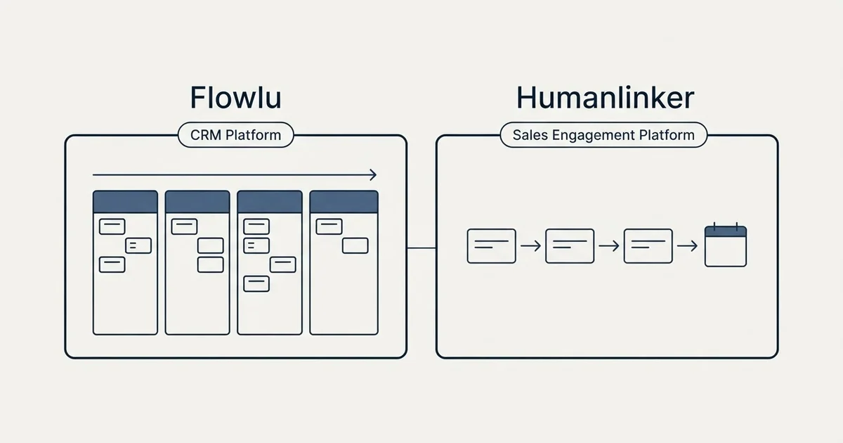 Side-by-side panels: Flowlu vs Humanlinker (CRM Platform, Sales Engagement Platform)
