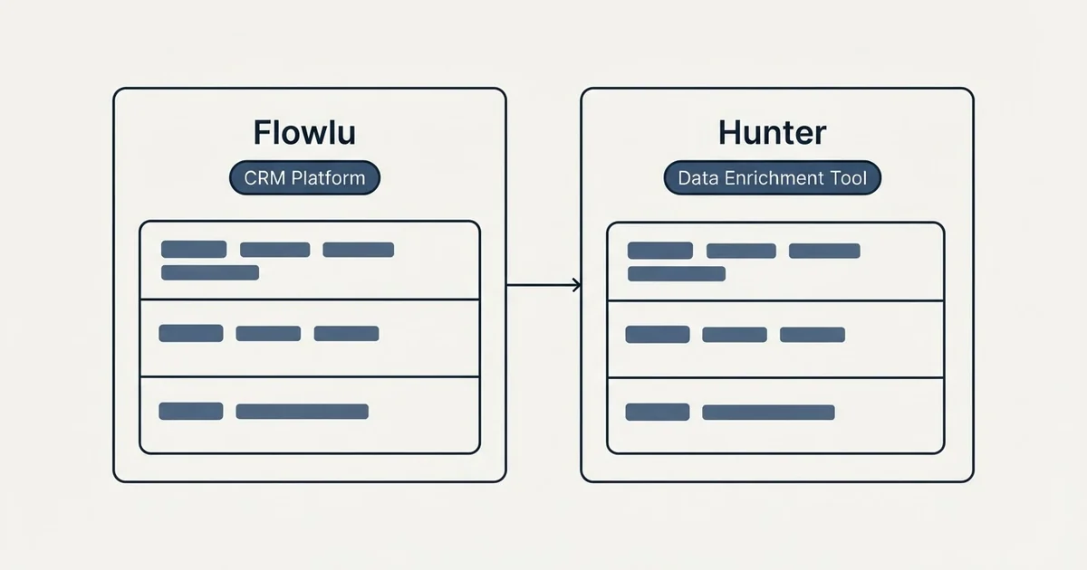 Side-by-side panels: Flowlu vs Hunter (CRM Platform, Data Enrichment Tool)