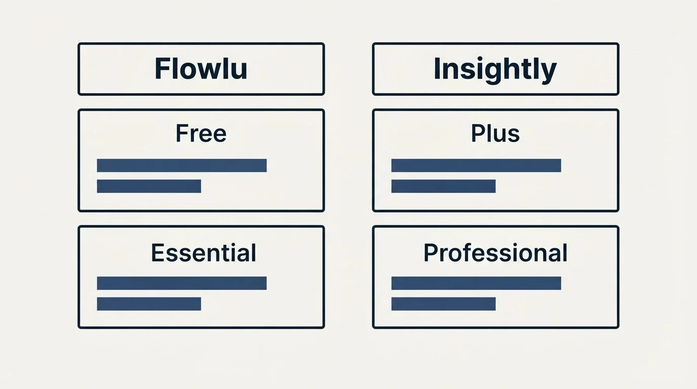 Pricing table: Pricing Comparison (Flowlu, Insightly, Free, Plus)