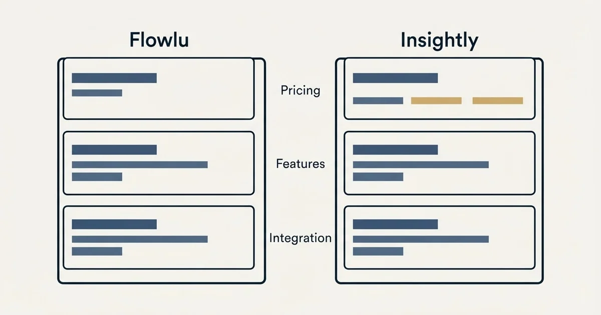 Comparison panel: Flowlu vs Insightly (Pricing, Features, Integration)