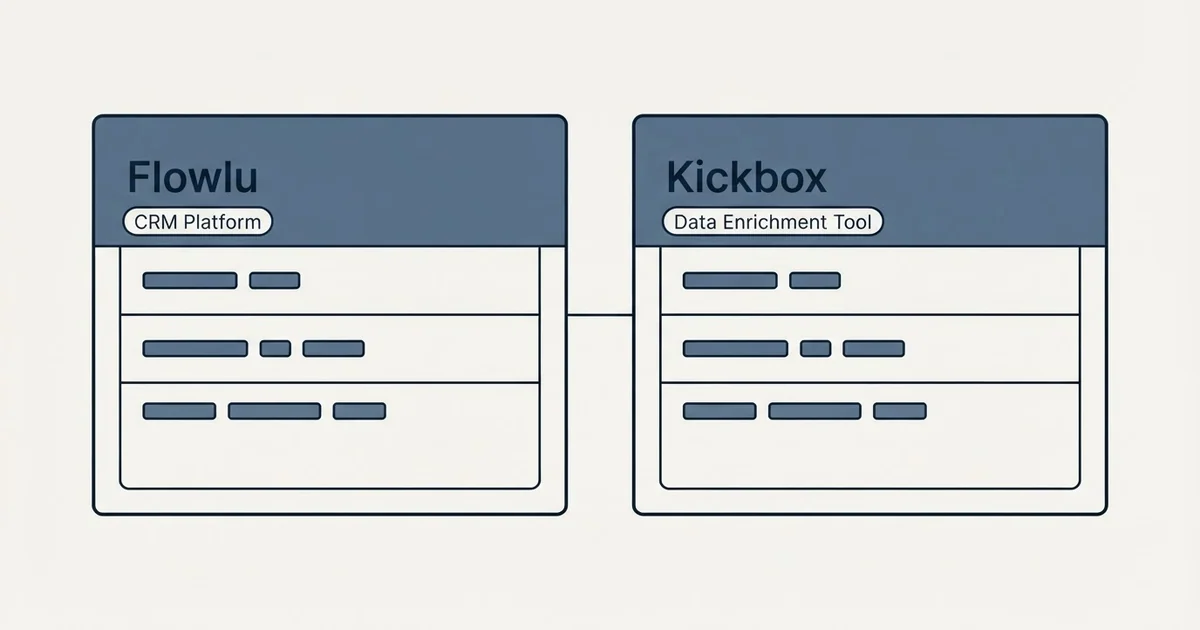 Side-by-side panels: Flowlu vs Kickbox (CRM Platform, Data Enrichment Tool)