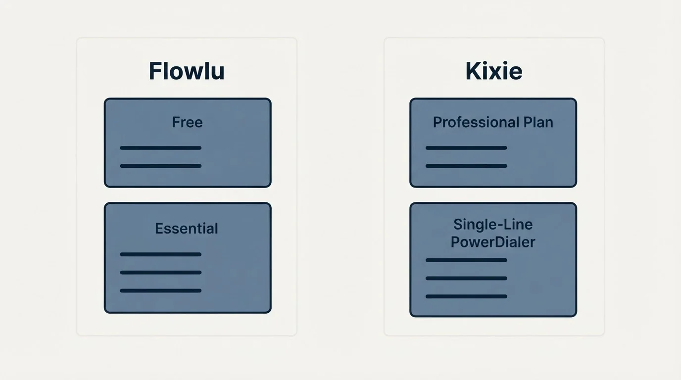 Pricing panels: Pricing Comparison (Flowlu, Kixie, Free, Professional Plan)