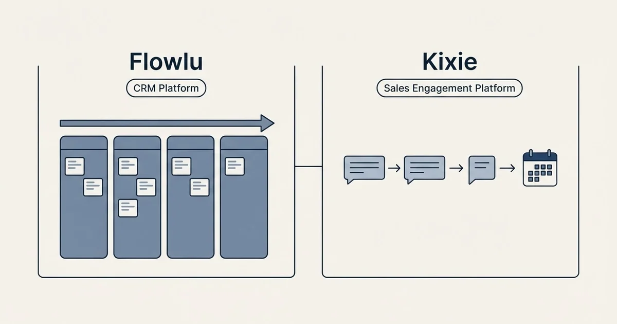 Side-by-side panels: Flowlu vs Kixie (CRM Platform, Sales Engagement Platform)