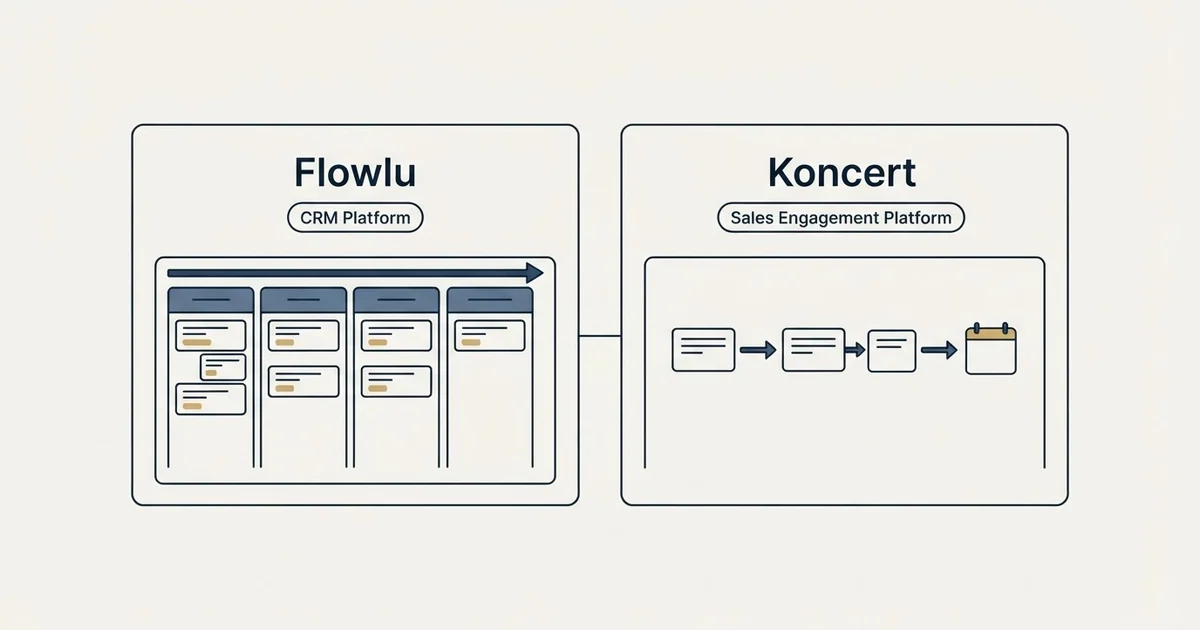 Side-by-side panels: Flowlu vs Koncert (CRM Platform, Sales Engagement Platform)