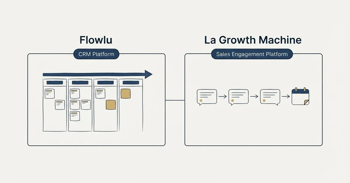 Side-by-side panels: Flowlu vs La Growth Machine (CRM Platform, Sales Engagement Platform)