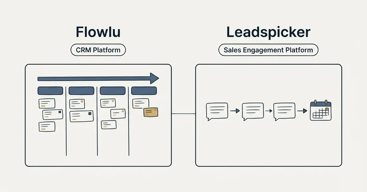 Side-by-side panels: Flowlu vs Leadspicker (CRM Platform, Sales Engagement Platform)