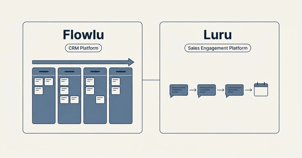 Side-by-side panels: Flowlu vs Luru (CRM Platform, Sales Engagement Platform)