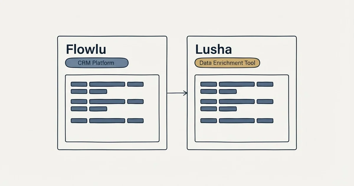 Side-by-side panels: Flowlu vs Lusha (CRM Platform, Data Enrichment Tool)