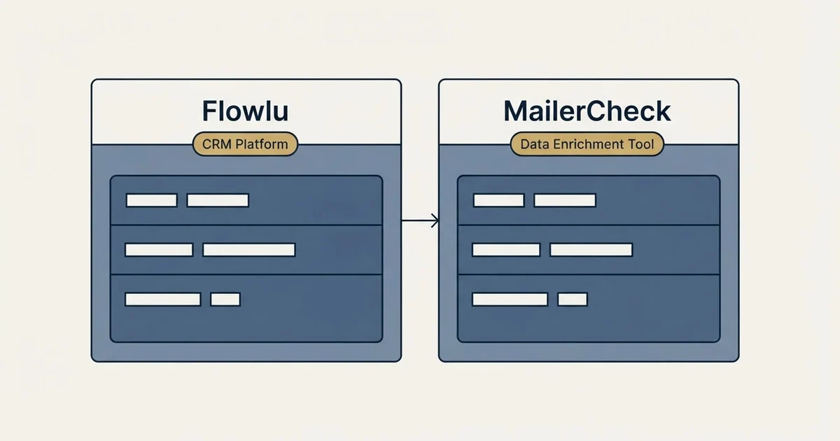 Side-by-side panels: Flowlu vs MailerCheck (CRM Platform, Data Enrichment Tool)