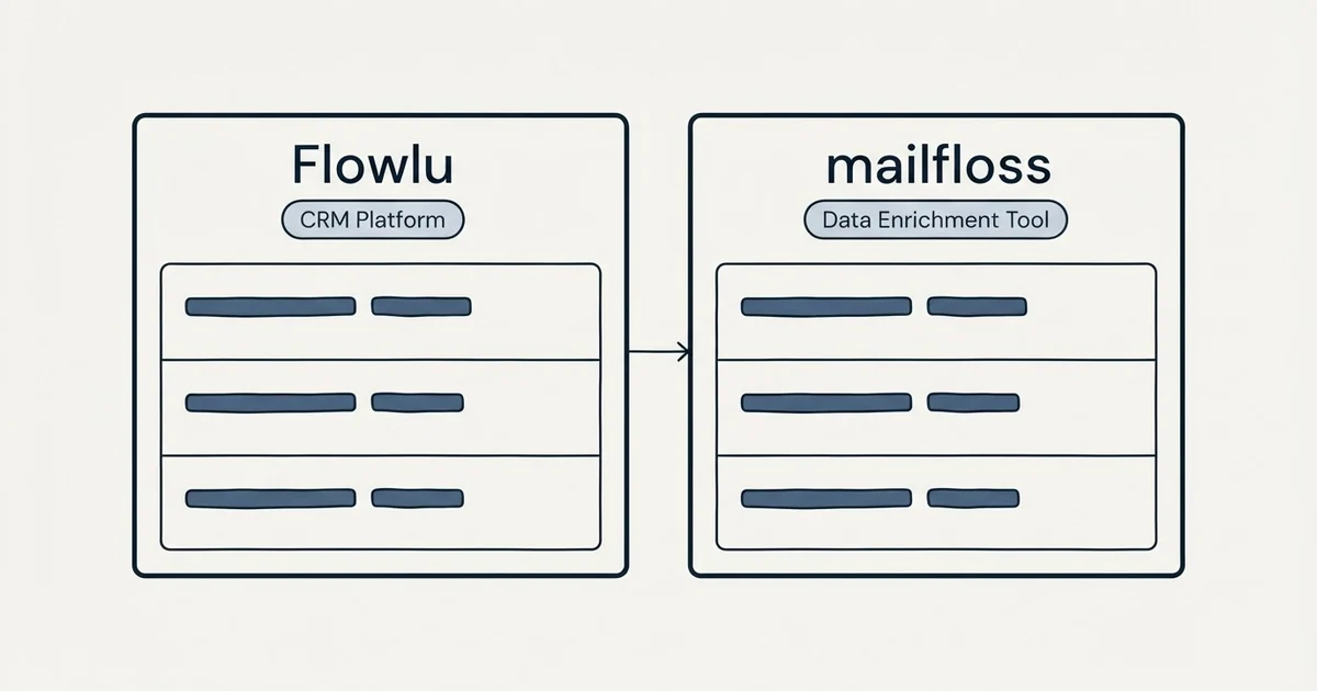 Side-by-side panels: Flowlu vs mailfloss (CRM Platform, Data Enrichment Tool)
