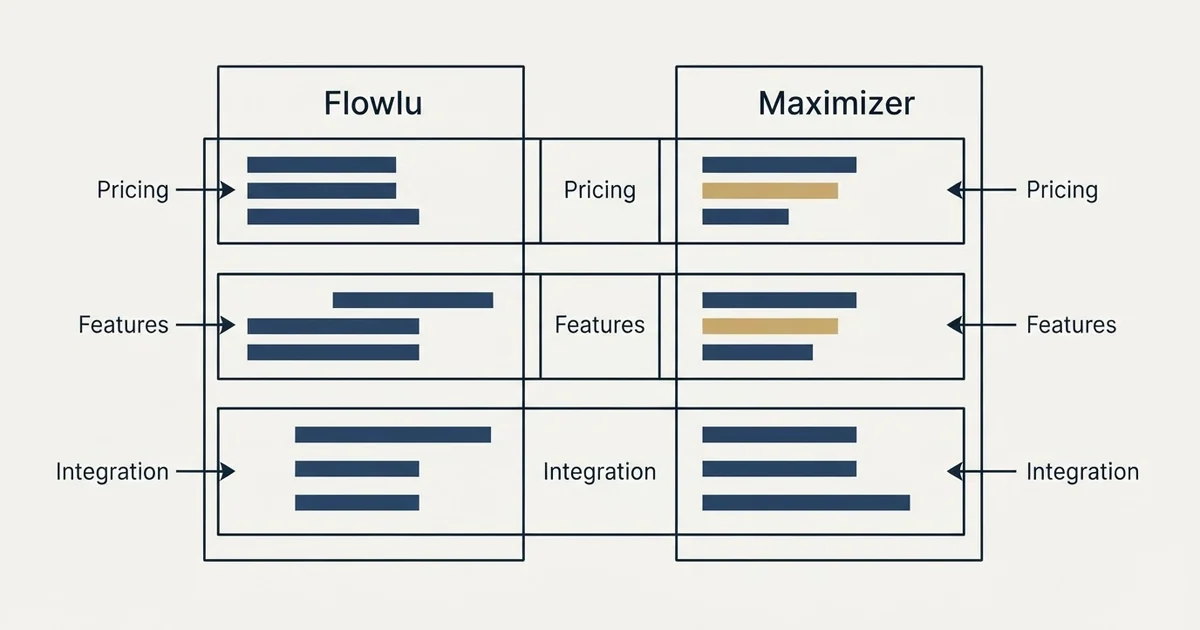 Comparison panel: Flowlu vs Maximizer (Pricing, Features, Integration)