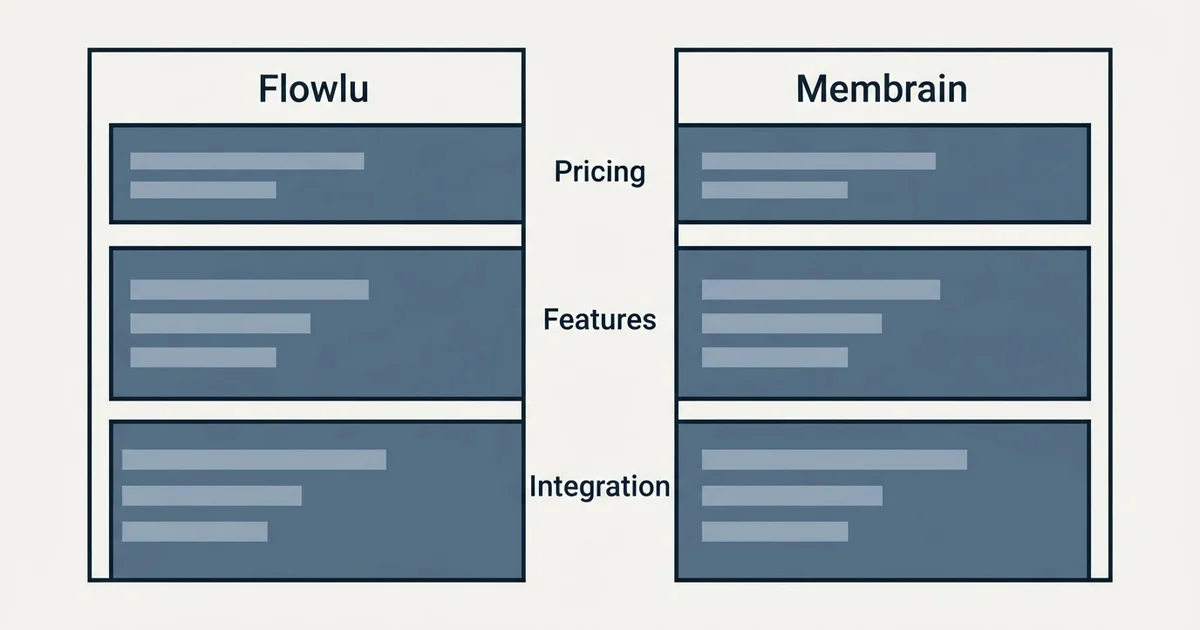 Comparison panel: Flowlu vs Membrain (Pricing, Features, Integration)