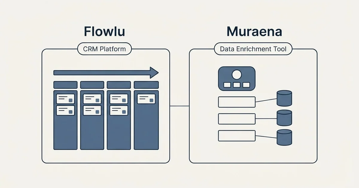 Side-by-side panels: Flowlu vs Muraena (CRM Platform, Data Enrichment Tool)