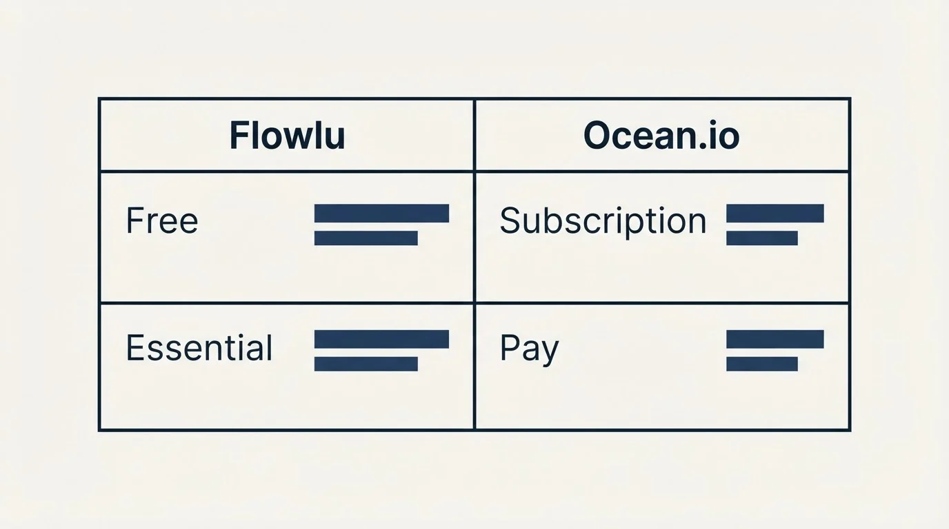 Pricing table: Pricing Comparison (Flowlu, Ocean.io, Free, Subscription)
