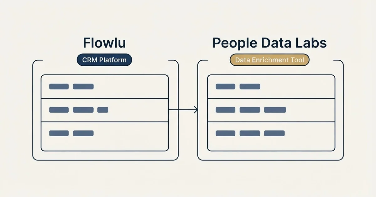 Side-by-side panels: Flowlu vs People Data Labs (CRM Platform, Data Enrichment Tool)