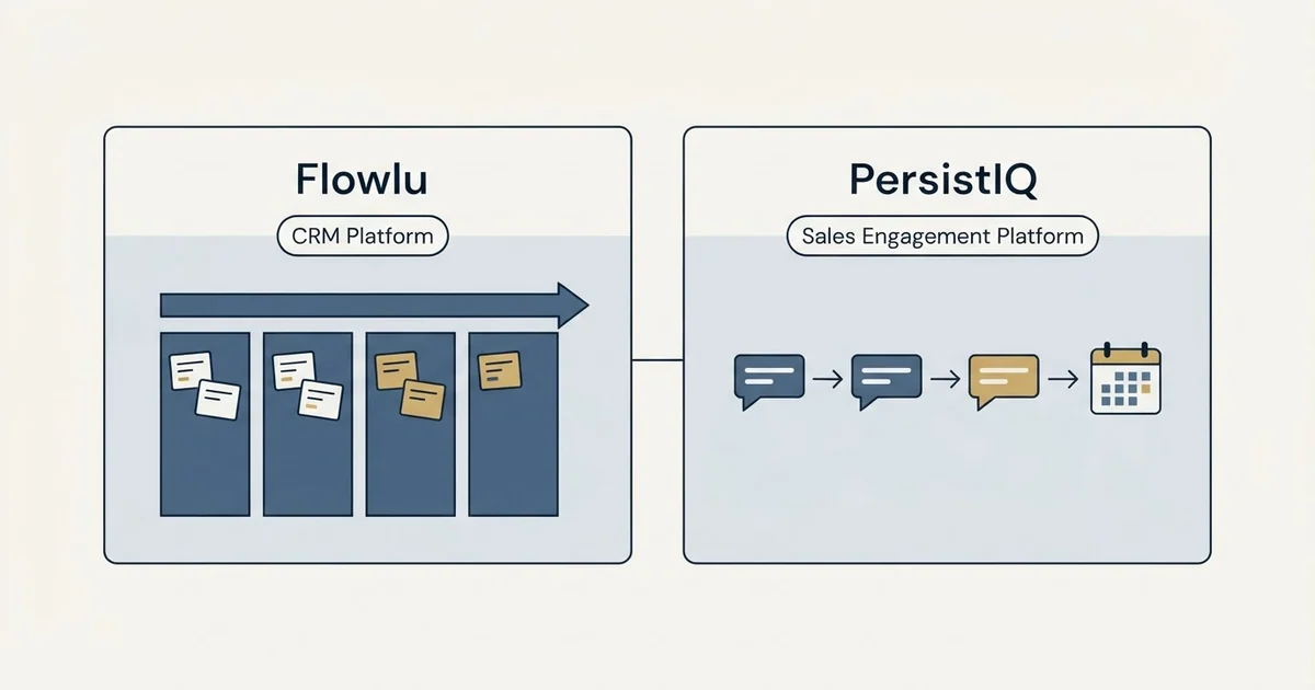 Side-by-side panels: Flowlu vs PersistIQ (CRM Platform, Sales Engagement Platform)