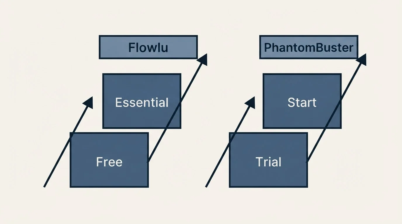 Pricing ladder: Pricing Comparison (Flowlu, PhantomBuster, Free, Trial)