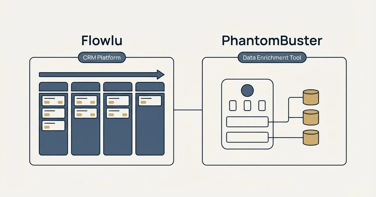 Side-by-side panels: Flowlu vs PhantomBuster (CRM Platform, Data Enrichment Tool)