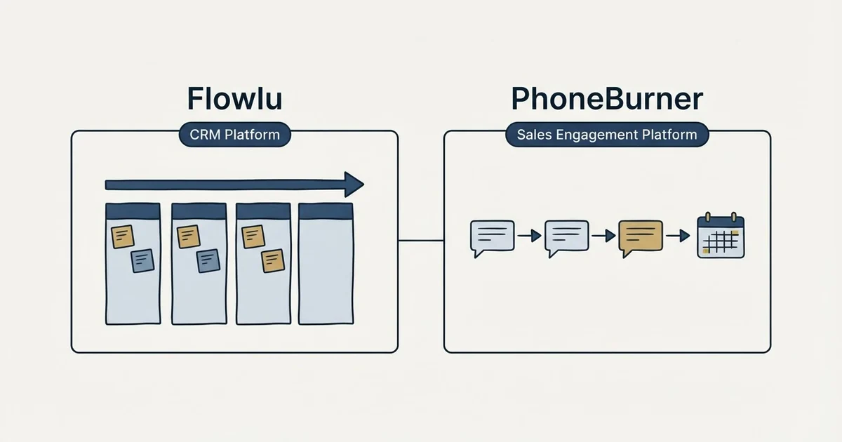 Side-by-side panels: Flowlu vs PhoneBurner (CRM Platform, Sales Engagement Platform)