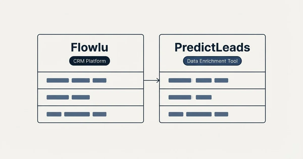 Side-by-side panels: Flowlu vs PredictLeads (CRM Platform, Data Enrichment Tool)