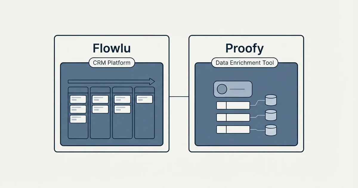Side-by-side panels: Flowlu vs Proofy (CRM Platform, Data Enrichment Tool)