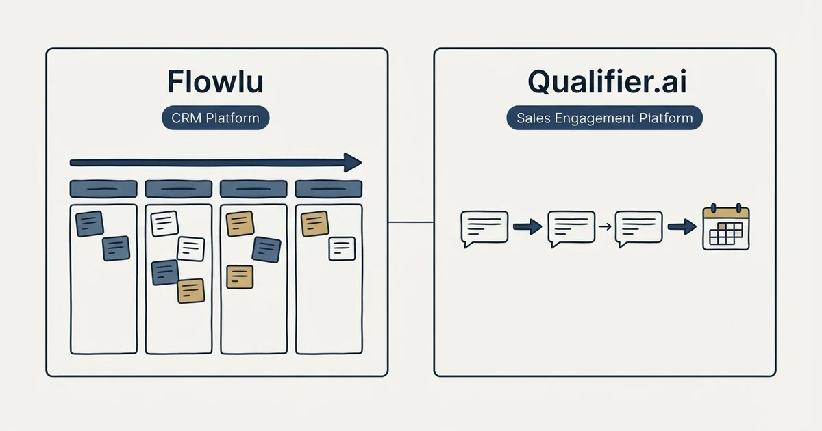 Side-by-side panels: Flowlu vs Qualifier.ai (CRM Platform, Sales Engagement Platform)