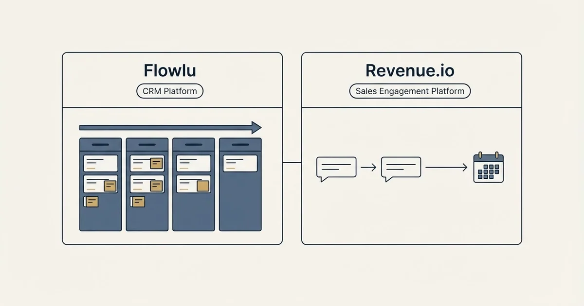 Side-by-side panels: Flowlu vs Revenue.io (CRM Platform, Sales Engagement Platform)