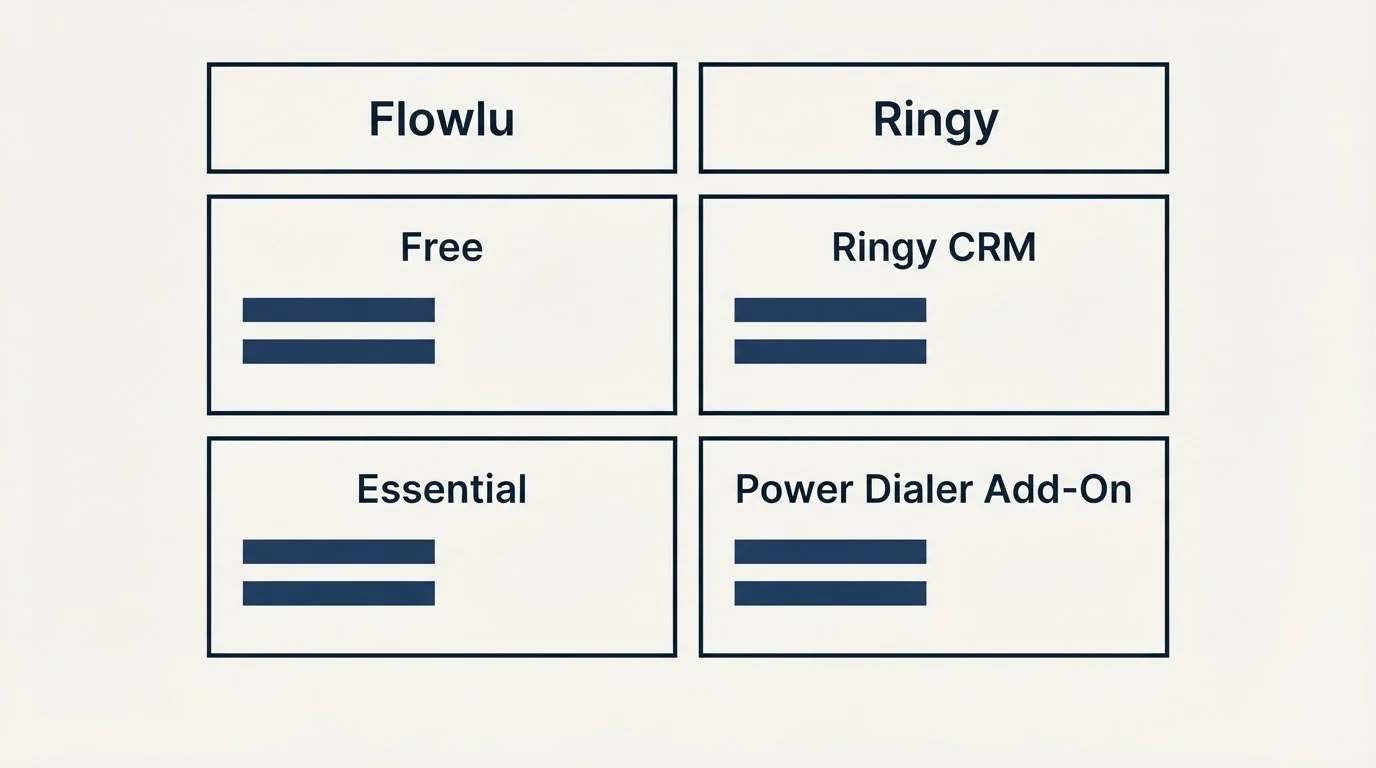 Pricing table: Pricing Comparison (Flowlu, Ringy, Free, Ringy CRM)