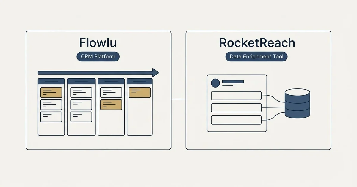 Side-by-side panels: Flowlu vs RocketReach (CRM Platform, Data Enrichment Tool)
