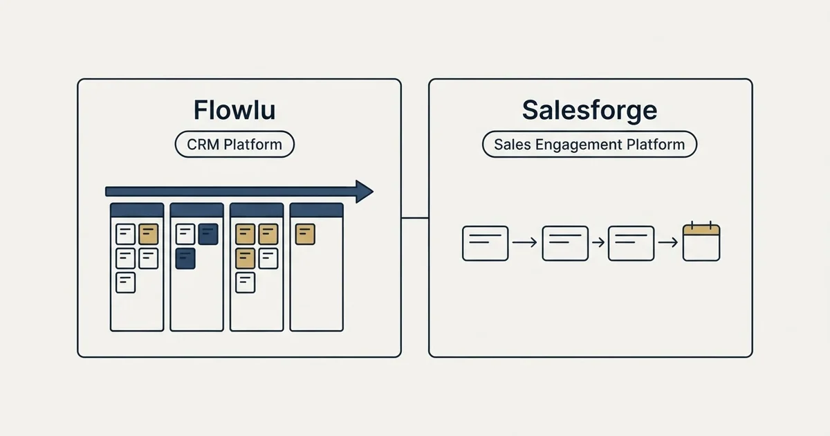 Side-by-side panels: Flowlu vs Salesforge (CRM Platform, Sales Engagement Platform)