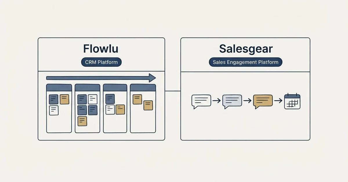Side-by-side panels: Flowlu vs Salesgear (CRM Platform, Sales Engagement Platform)