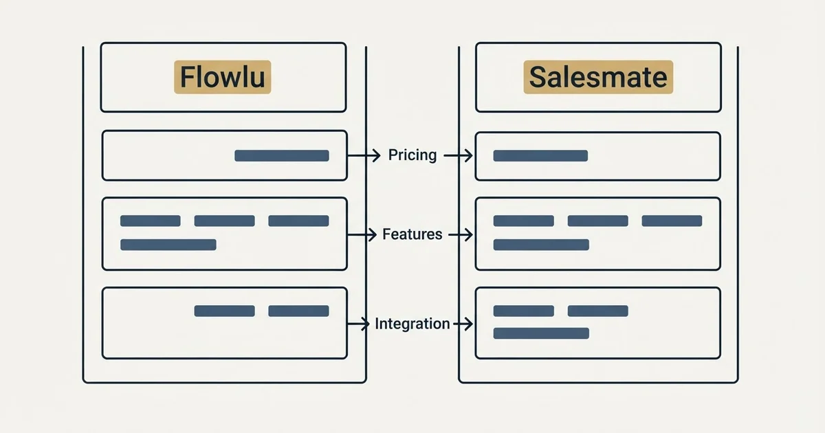 Comparison panel: Flowlu vs Salesmate (Pricing, Features, Integration)