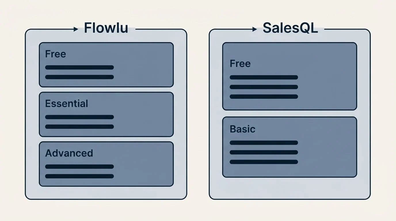 Pricing panels: Pricing Comparison (Flowlu, SalesQL, Free, Essential)